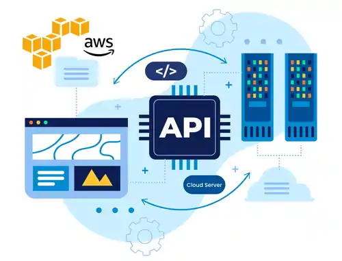 Services Offered - AWS Development