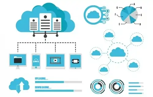 Services Offered - AWS DynamoDB Development