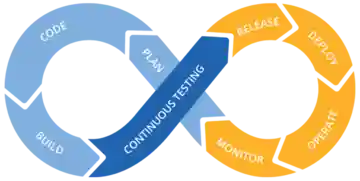 Third Party Devops Dev